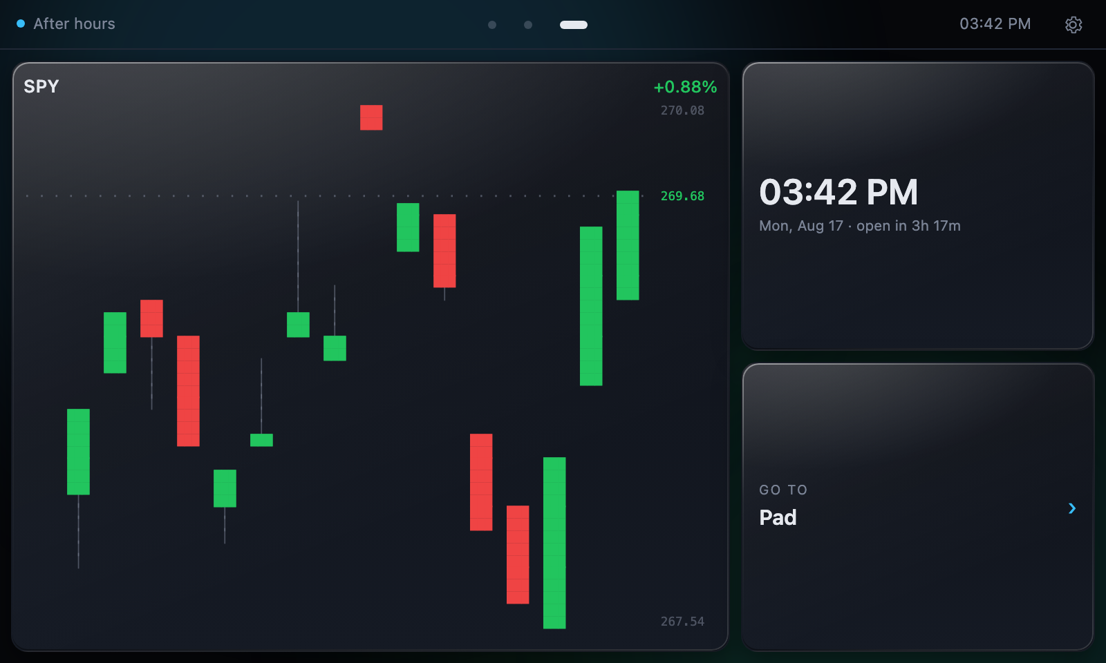 ASCII candlestick chart beside a clock and a page jump tile
